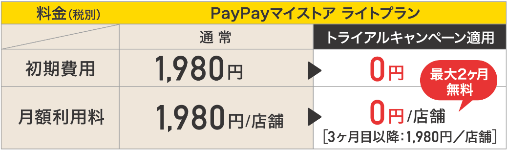 「PayPayマイストア ライトプラン」のトライアルキャンペーン詳細