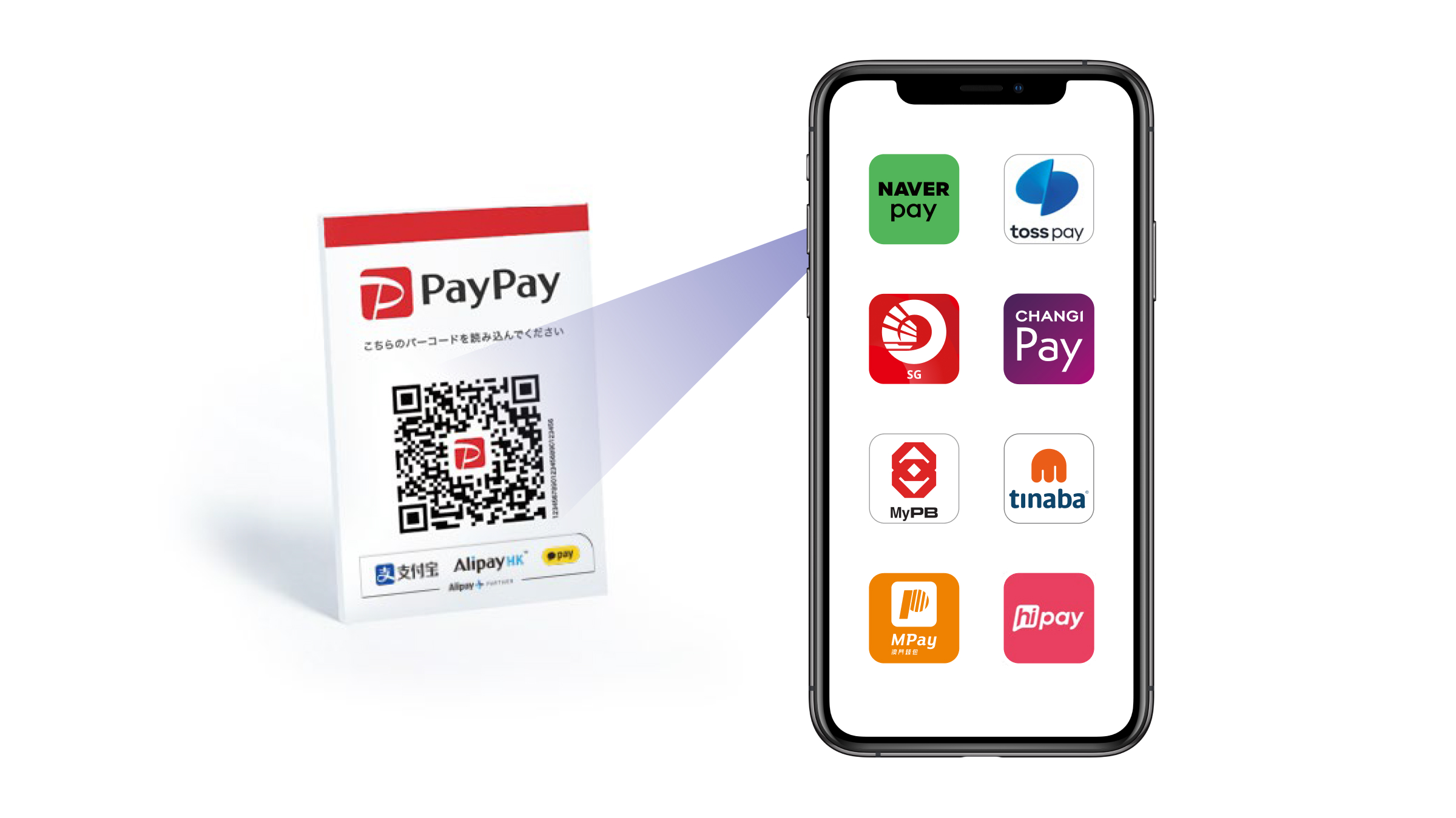 cashless payment that PayPay supports